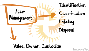Gestión de Activos de Información